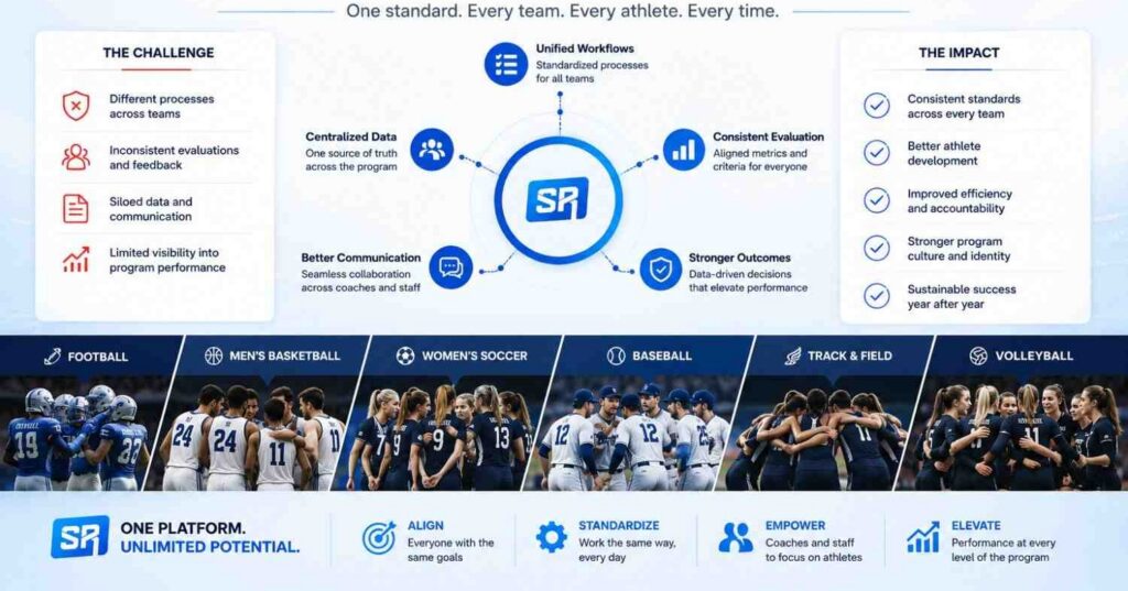 Creating Consistency Across Entire Athletic Programs