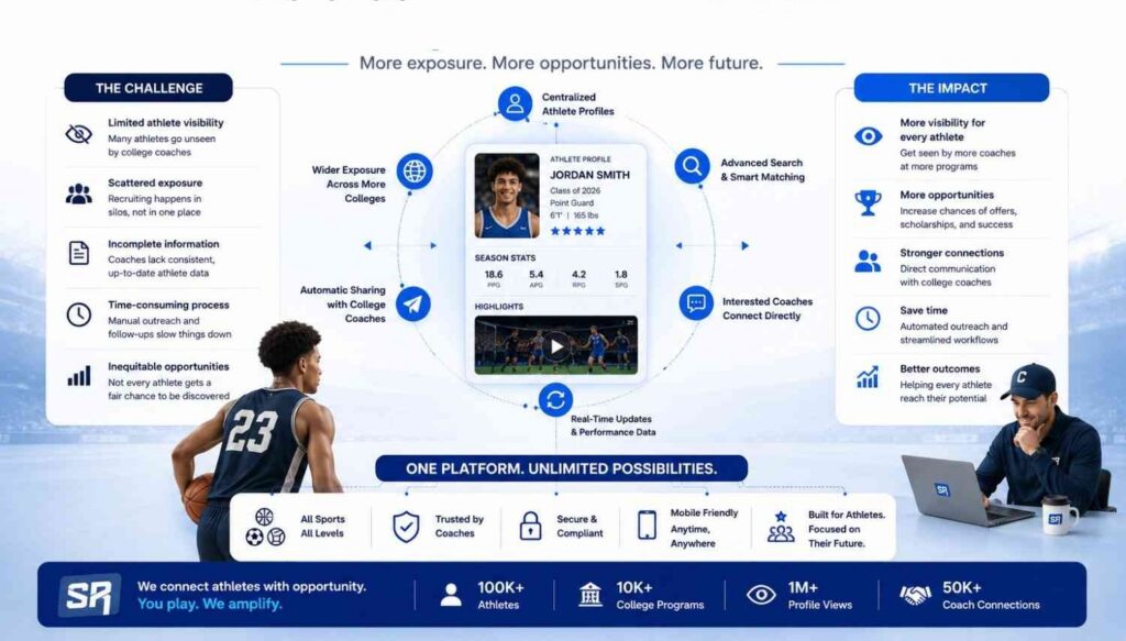 Expanding Recruiting Visibility for Every Athlete